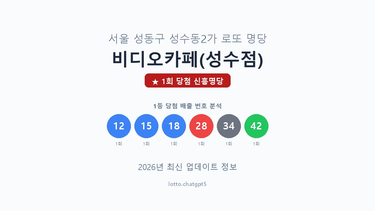 서울 성동구 성수동2가 로또 명당 비디오카페(성수점) 1등 1회 배출 판매점 썸네일