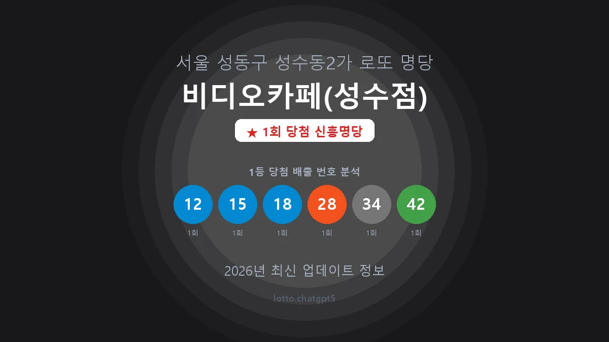 서울 성동구 성수동2가 로또 명당 비디오카페(성수점) 1등 1회 배출 판매점 썸네일