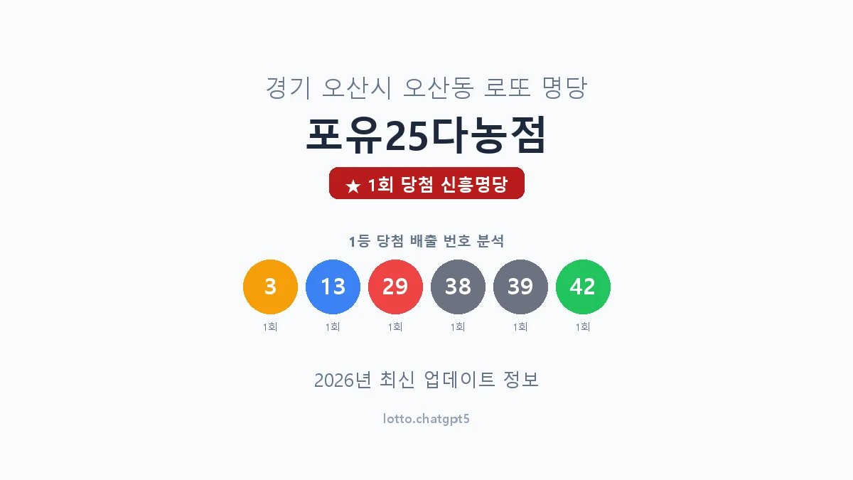 경기 오산시 오산동 로또 명당 포유25다농점 1등 1회 배출 판매점 썸네일