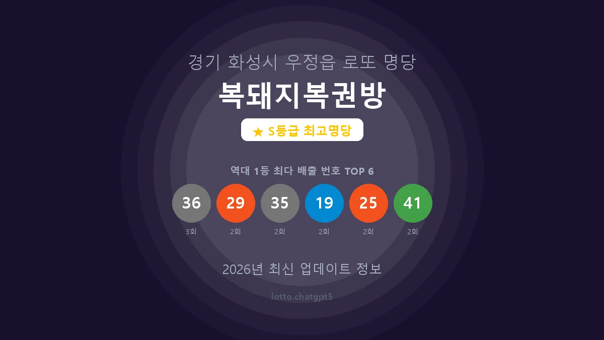 경기 화성시 우정읍 로또 명당 복돼지복권방 1등 7회 배출 판매점 썸네일
