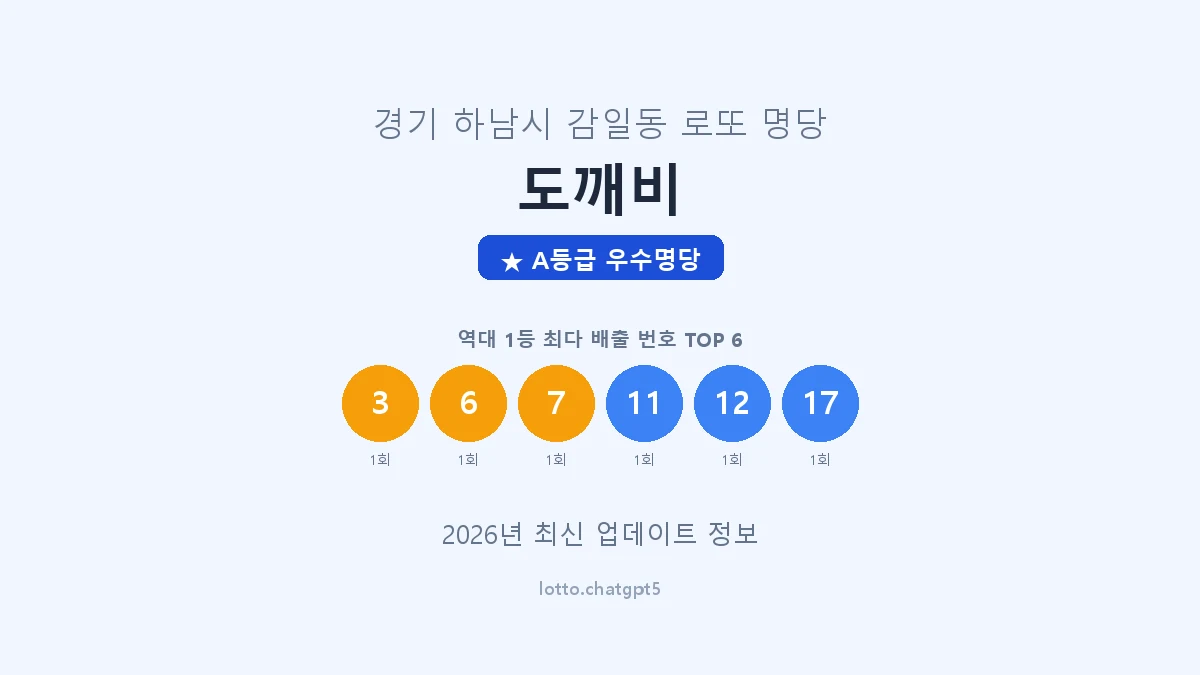 경기 하남시 감일동 로또 명당 도깨비 1등 3회 배출 판매점 썸네일