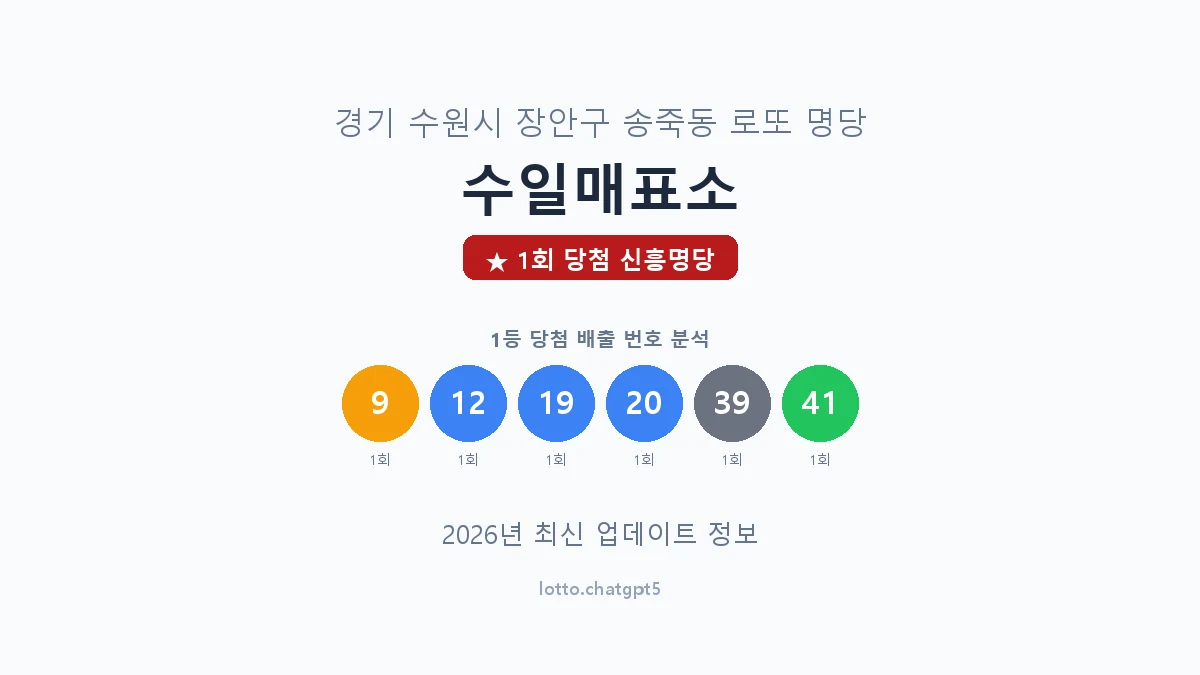 경기 수원시 송죽동 로또 명당 수일매표소 1등 1회 배출 판매점 썸네일