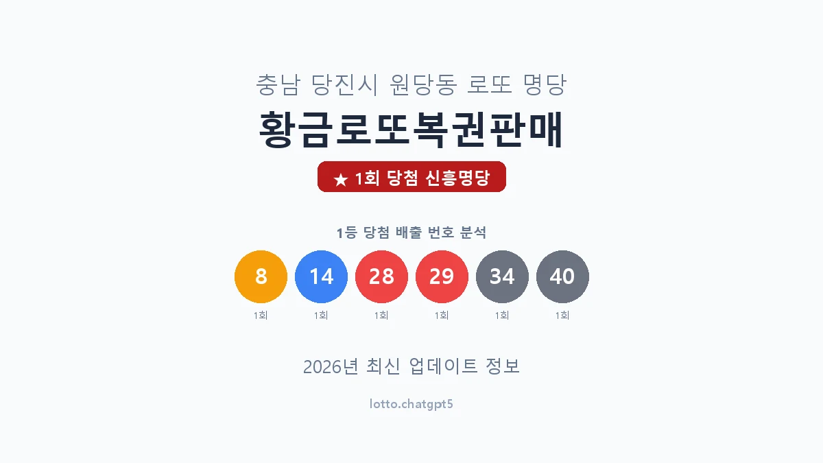 충남 당진시 원당동 로또 명당 황금로또복권판매 1등 1회 배출 판매점 썸네일