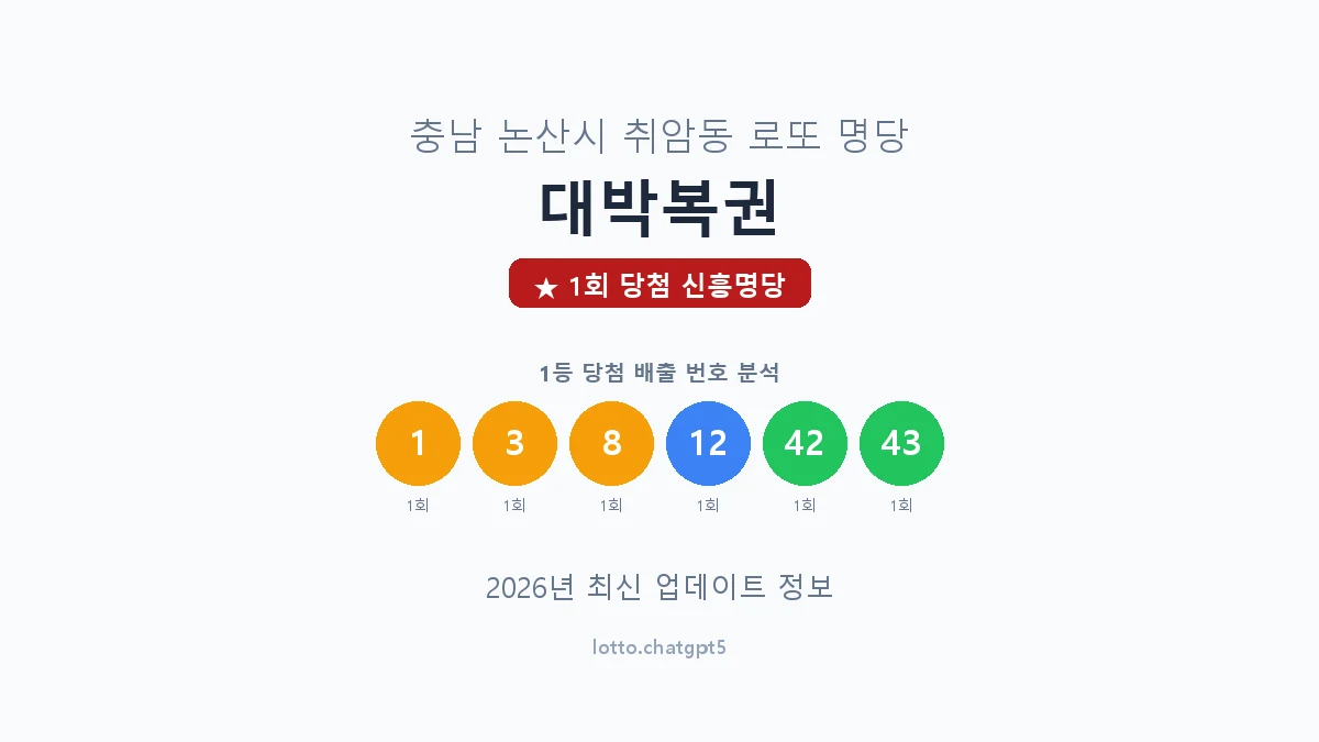 충남 논산시 취암동 로또 명당 대박복권 1등 1회 배출 판매점 썸네일