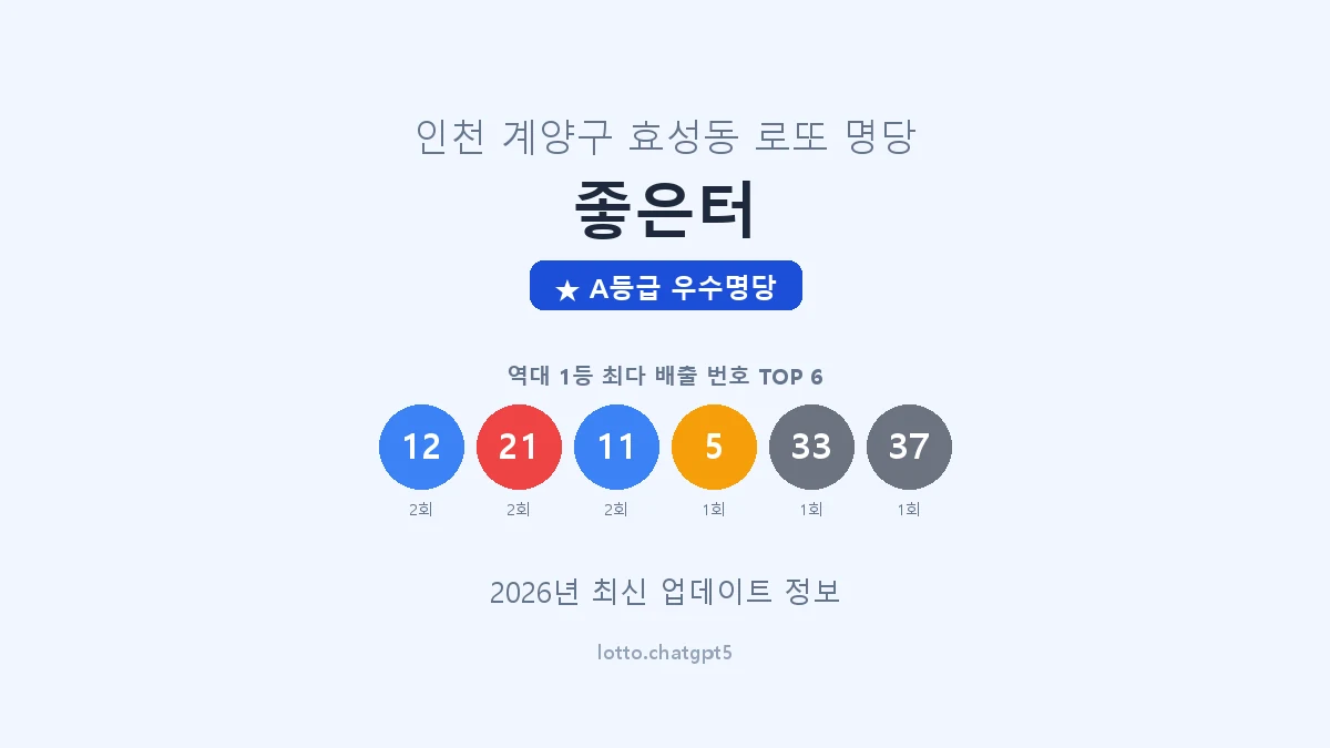 인천 계양구 효성동 로또 명당 좋은터 1등 3회 배출 판매점 썸네일