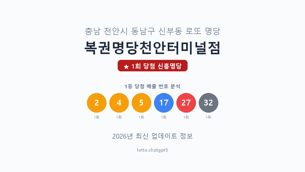 충남 천안시 신부동 로또 명당 복권명당천안터미널점 1등 1회 배출 판매점 썸네일