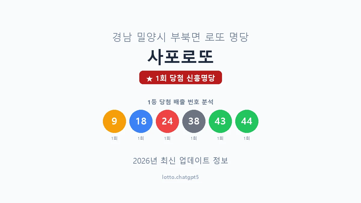 경남 밀양시 부북면 로또 명당 사포로또 1등 1회 배출 판매점 썸네일