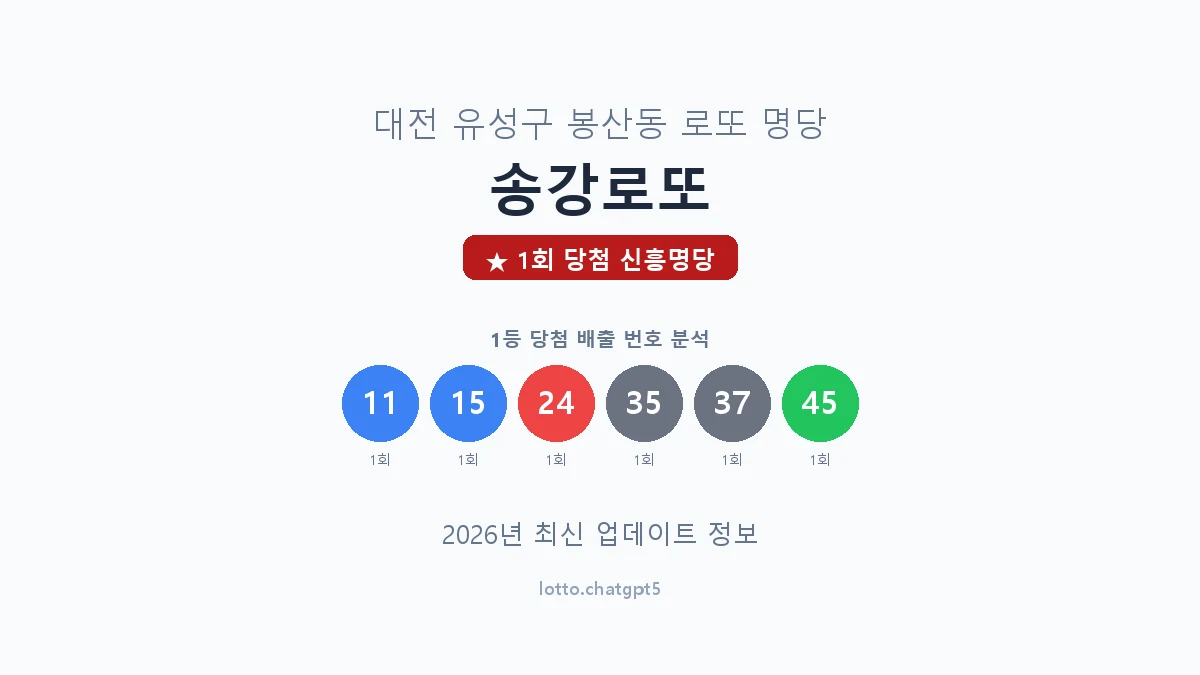 대전 유성구 봉산동 로또 명당 송강로또 1등 1회 배출 판매점 썸네일