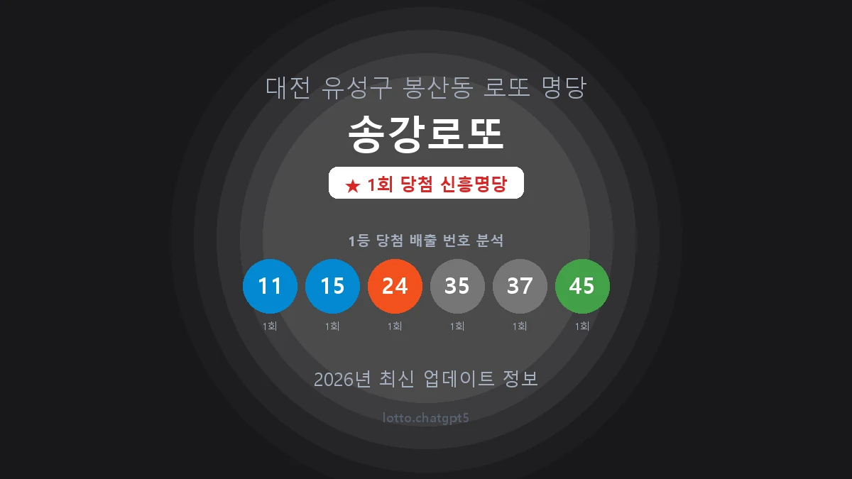 대전 유성구 봉산동 로또 명당 송강로또 1등 1회 배출 판매점 썸네일