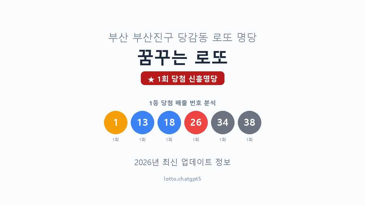 부산 부산진구 당감동 로또 명당 꿈꾸는 로또 1등 1회 배출 판매점 썸네일