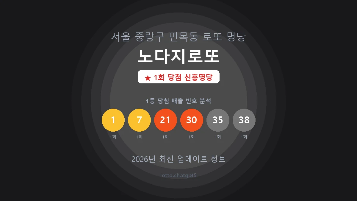 서울 중랑구 면목동 로또 명당 노다지로또 1등 1회 배출 판매점 썸네일