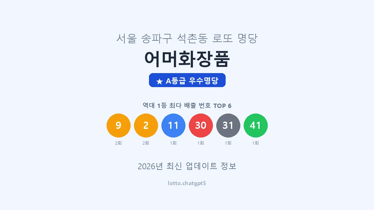 서울 송파구 석촌동 로또 명당 어머화장품 1등 3회 배출 판매점 썸네일