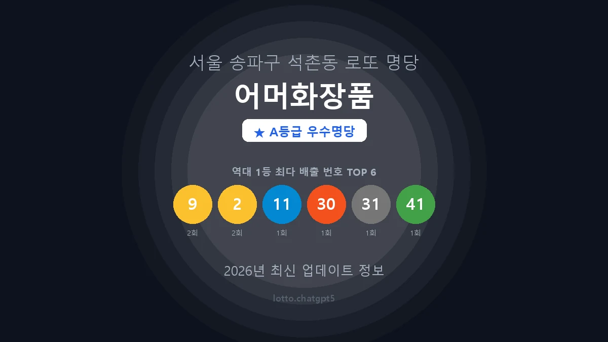 서울 송파구 석촌동 로또 명당 어머화장품 1등 3회 배출 판매점 썸네일