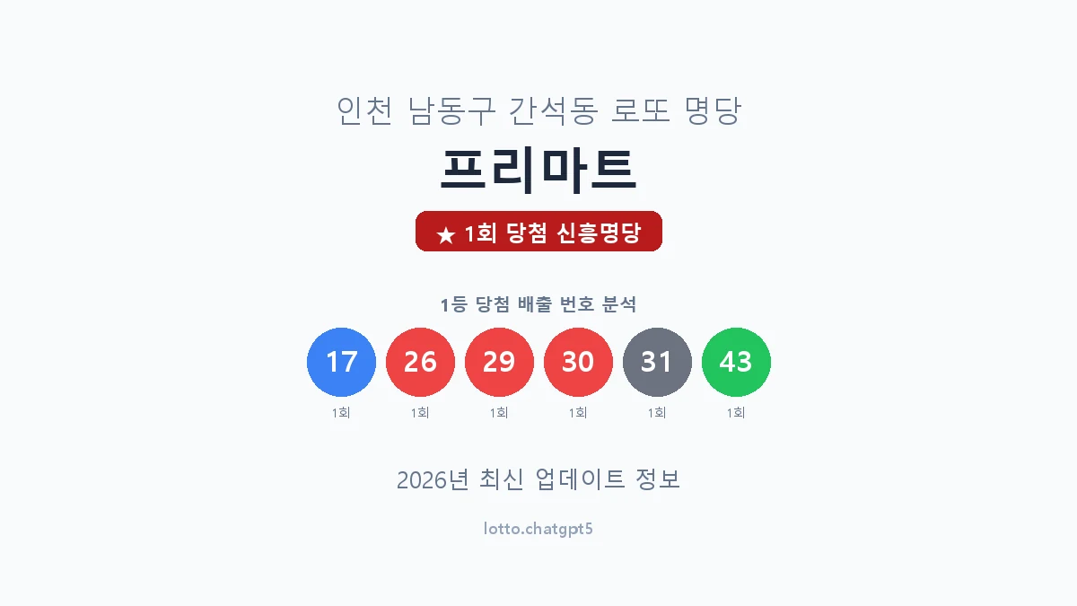 인천 남동구 간석동 로또 명당 프리마트 1등 1회 배출 판매점 썸네일