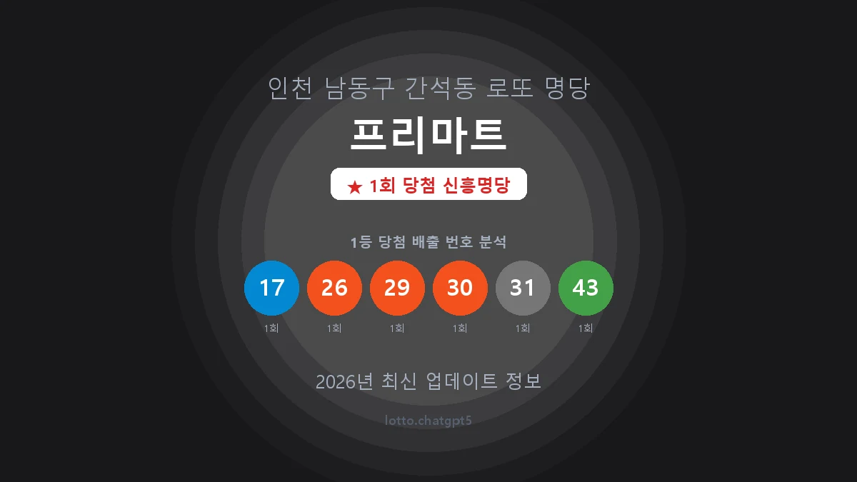 인천 남동구 간석동 로또 명당 프리마트 1등 1회 배출 판매점 썸네일