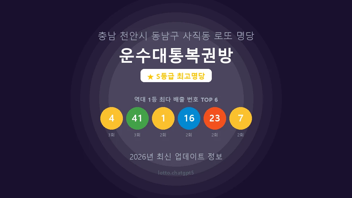충남 천안시 사직동 로또 명당 운수대통복권방 1등 6회 배출 판매점 썸네일