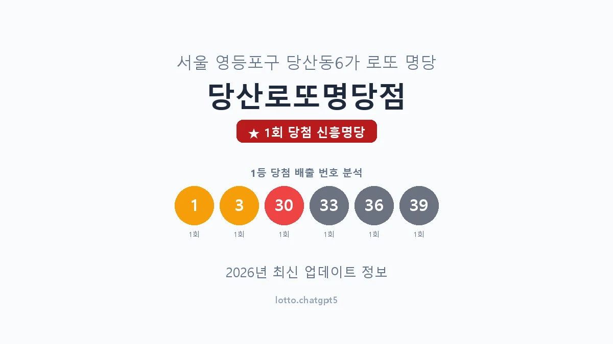 서울 영등포구 당산동6가 로또 명당 당산로또명당점 1등 1회 배출 판매점 썸네일