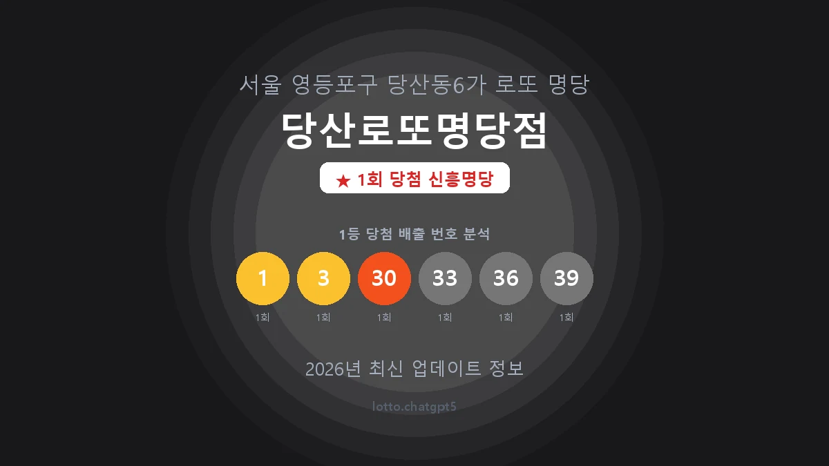 서울 영등포구 당산동6가 로또 명당 당산로또명당점 1등 1회 배출 판매점 썸네일