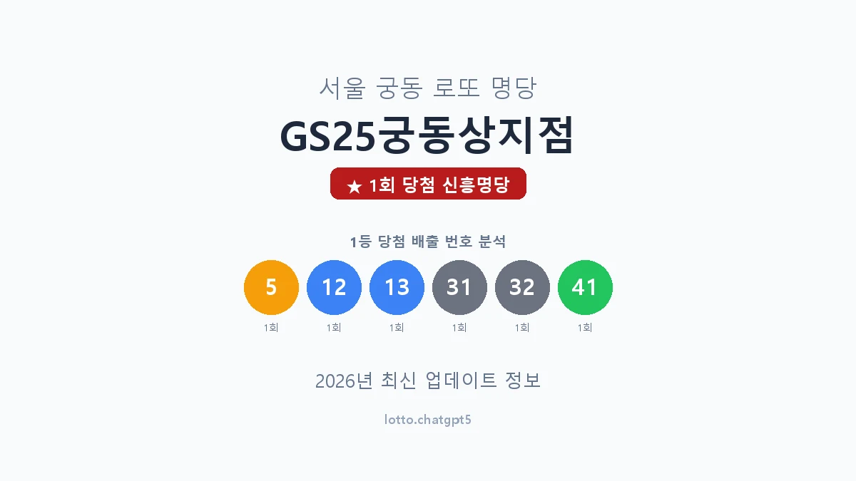 서울 구로구 궁동 로또 명당 GS25궁동상지점 1등 1회 배출 판매점 썸네일