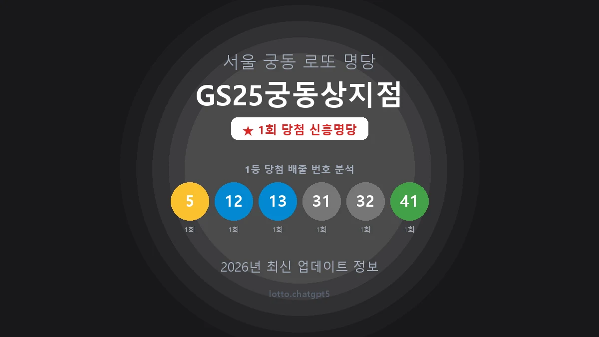 서울 구로구 궁동 로또 명당 GS25궁동상지점 1등 1회 배출 판매점 썸네일