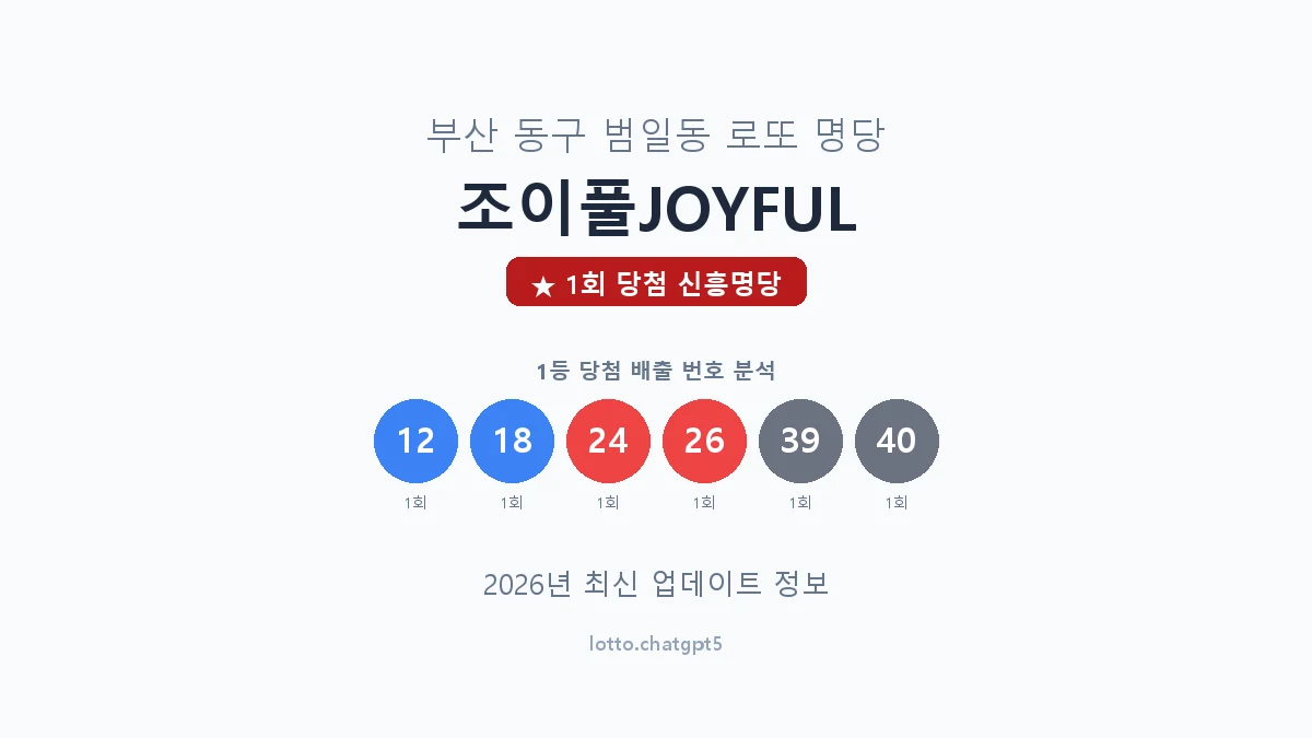 부산 동구 범일동 로또 명당 조이풀JOYFUL 1등 1회 배출 판매점 썸네일