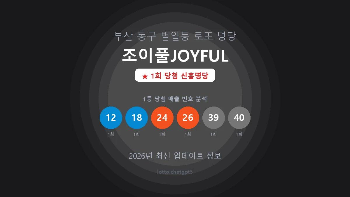 부산 동구 범일동 로또 명당 조이풀JOYFUL 1등 1회 배출 판매점 썸네일