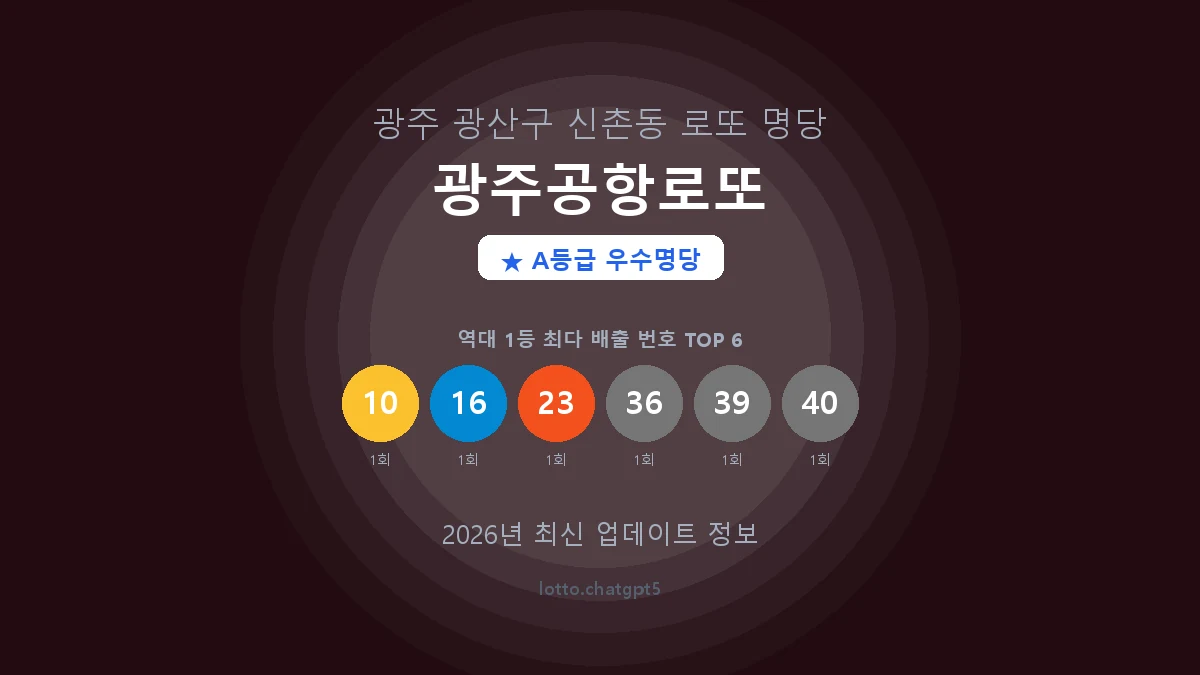 광주 광산구 신촌동 로또 명당 광주공항로또 1등 2회 배출 판매점 썸네일