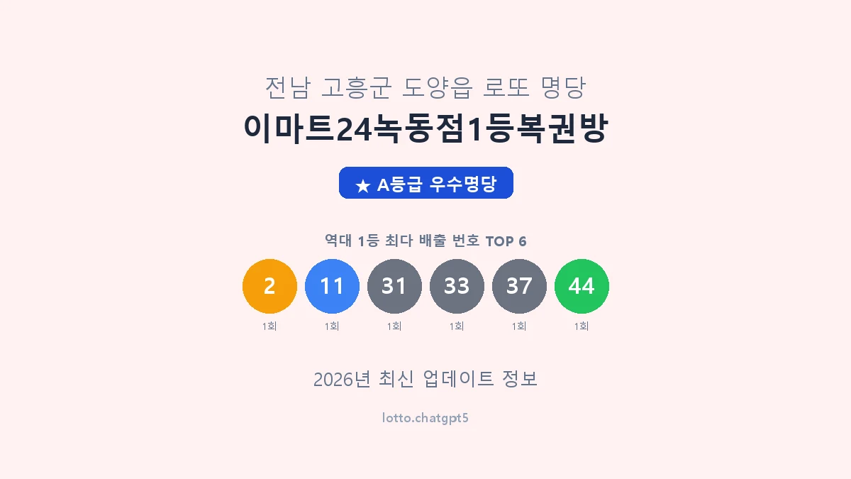 전남 고흥군 도양읍 로또 명당 이마트24녹동점1등복권방 1등 2회 배출 판매점 썸네일
