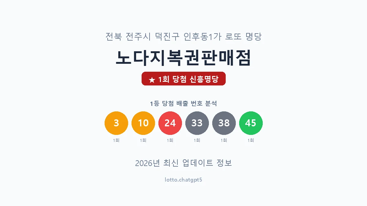 전북 전주시 인후동1가 로또 명당 노다지복권판매점 1등 1회 배출 판매점 썸네일