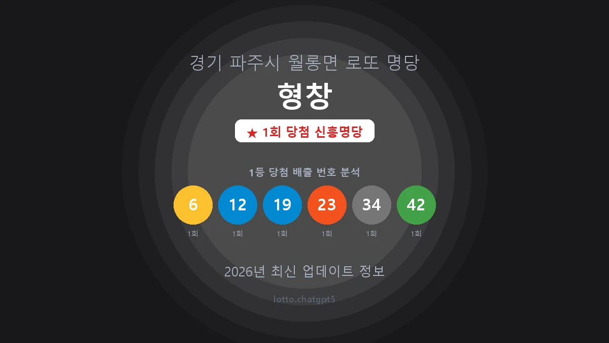 경기 파주시 월롱면 로또 명당 형창 1등 1회 배출 판매점 썸네일