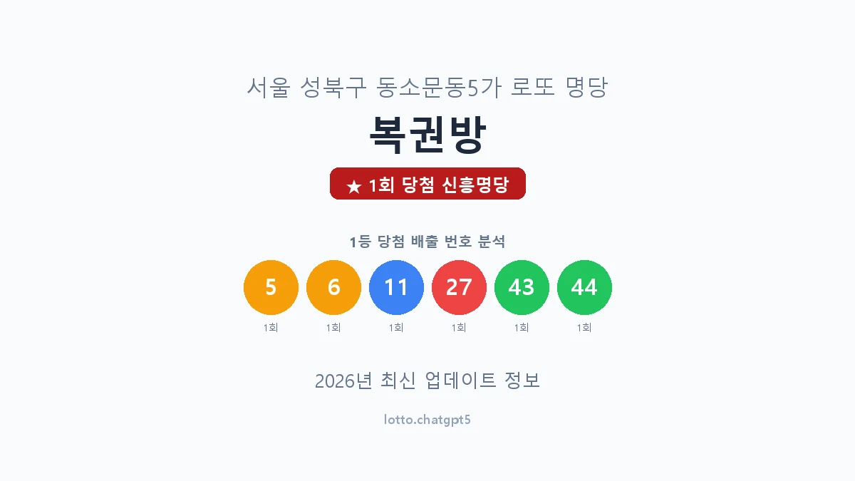 서울 성북구 동소문동5가 로또 명당 복권방 1등 1회 배출 판매점 썸네일