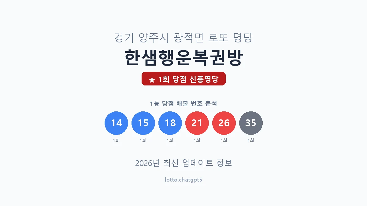 경기 양주시 광적면 로또 명당 한샘행운복권방 1등 1회 배출 판매점 썸네일