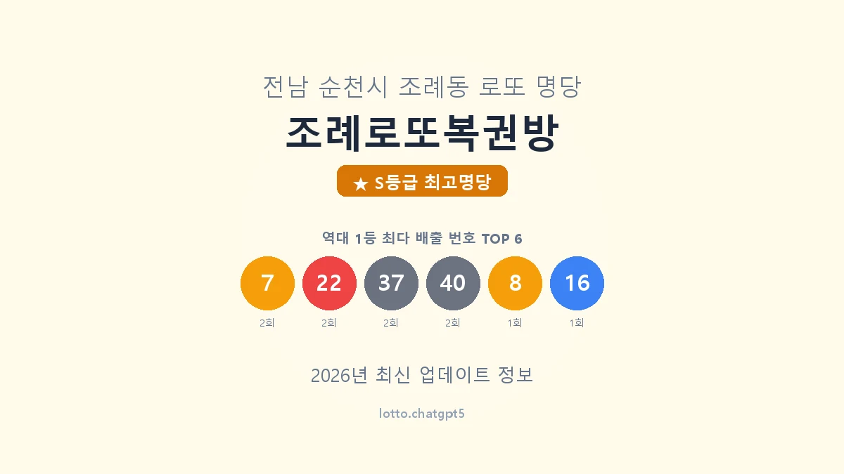 전남 순천시 조례동 로또 명당 조례로또복권방 1등 5회 배출 판매점 썸네일