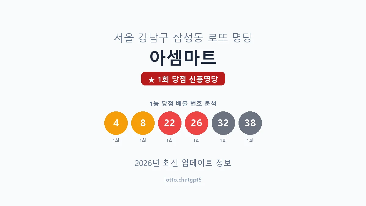 서울 강남구 삼성동 로또 명당 아셈마트 1등 1회 배출 판매점 썸네일