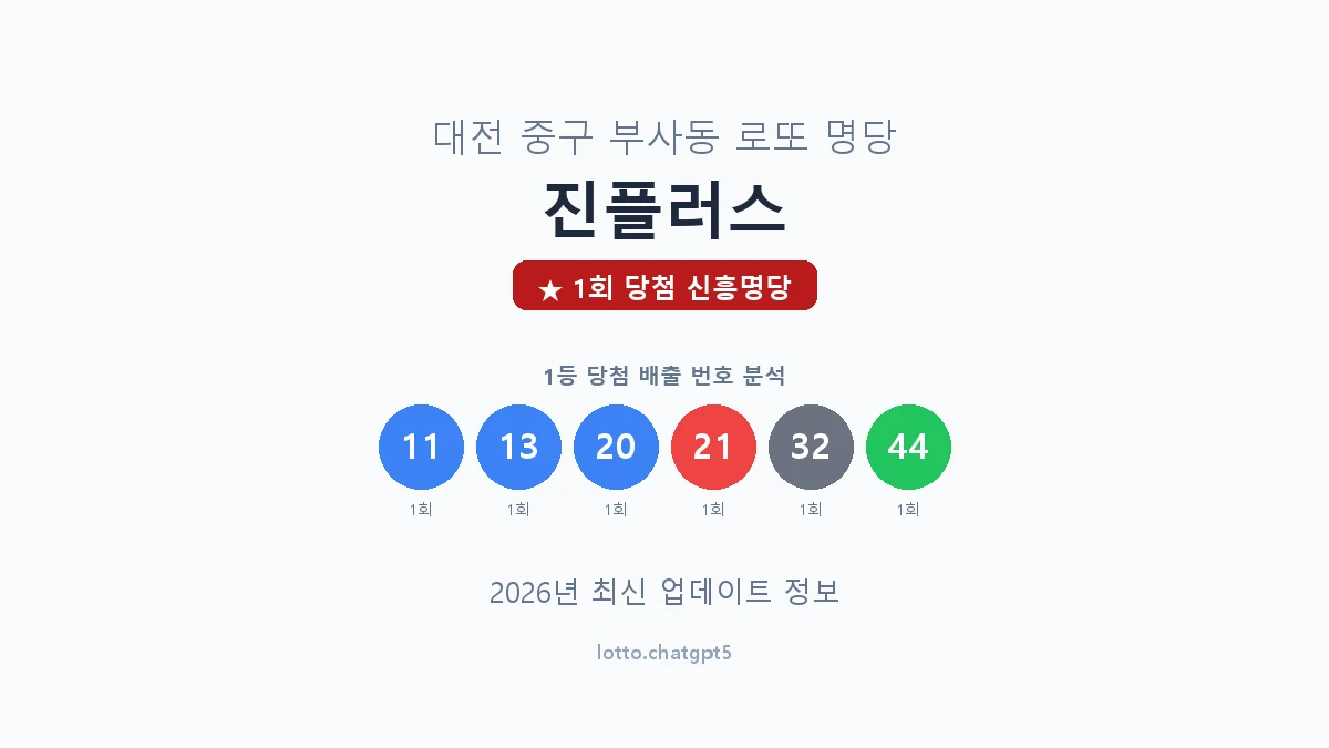 대전 중구 부사동 로또 명당 진플러스 1등 1회 배출 판매점 썸네일