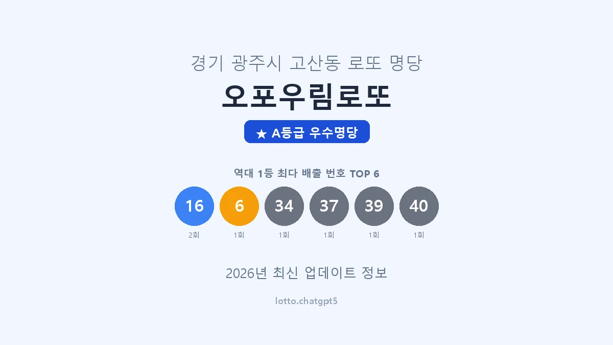 경기 광주시 고산동 로또 명당 오포우림로또 1등 3회 배출 판매점 썸네일