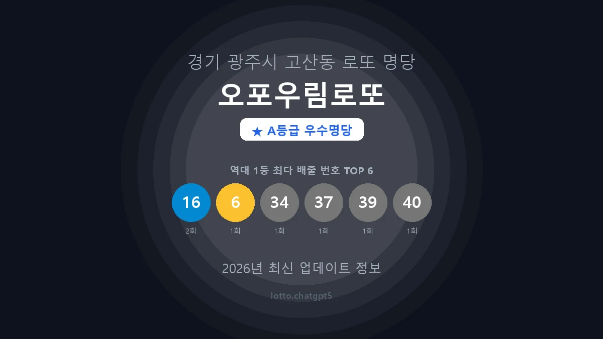 경기 광주시 고산동 로또 명당 오포우림로또 1등 3회 배출 판매점 썸네일