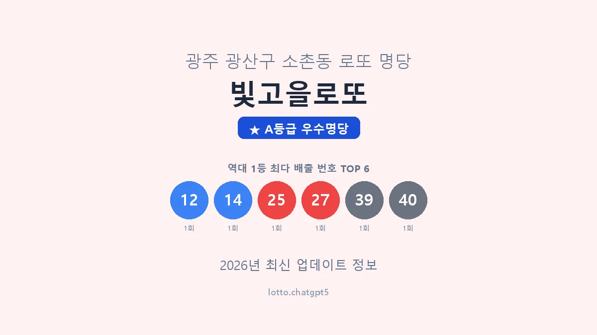 광주 광산구 소촌동 로또 명당 빛고을로또 1등 2회 배출 판매점 썸네일