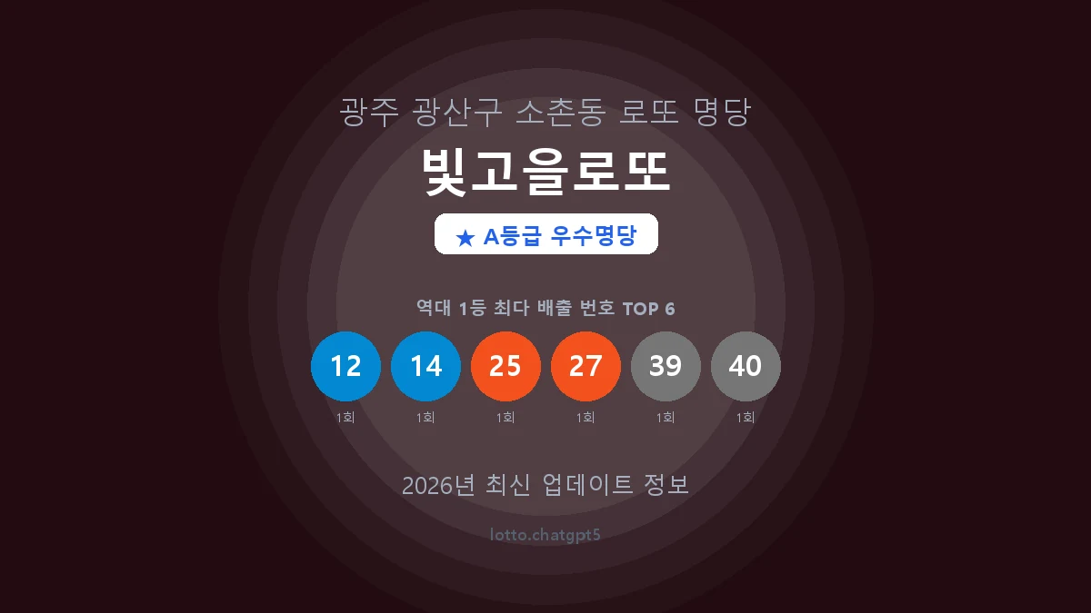 광주 광산구 소촌동 로또 명당 빛고을로또 1등 2회 배출 판매점 썸네일