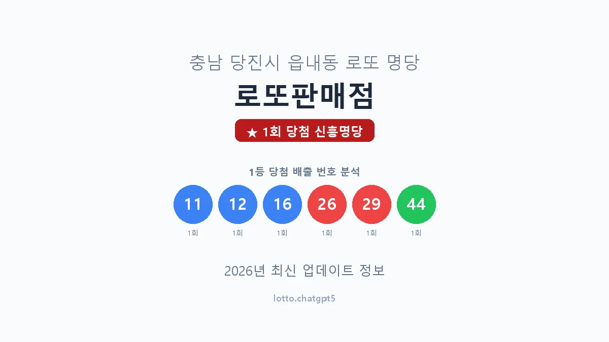 충남 당진시 읍내동 로또 명당 로또판매점 1등 1회 배출 판매점 썸네일