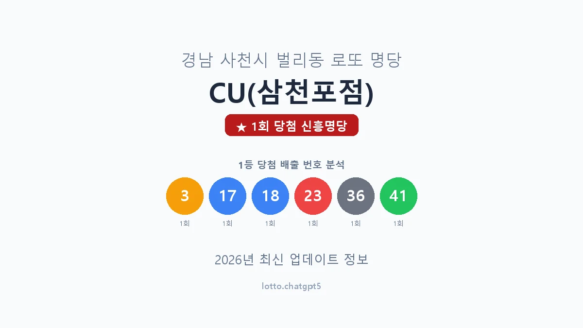 경남 사천시 벌리동 로또 명당 CU(삼천포점) 1등 1회 배출 판매점 썸네일