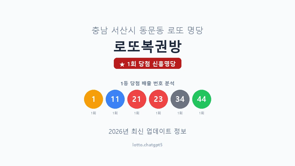 충남 서산시 동문동 로또 명당 로또복권방 1등 1회 배출 판매점 썸네일