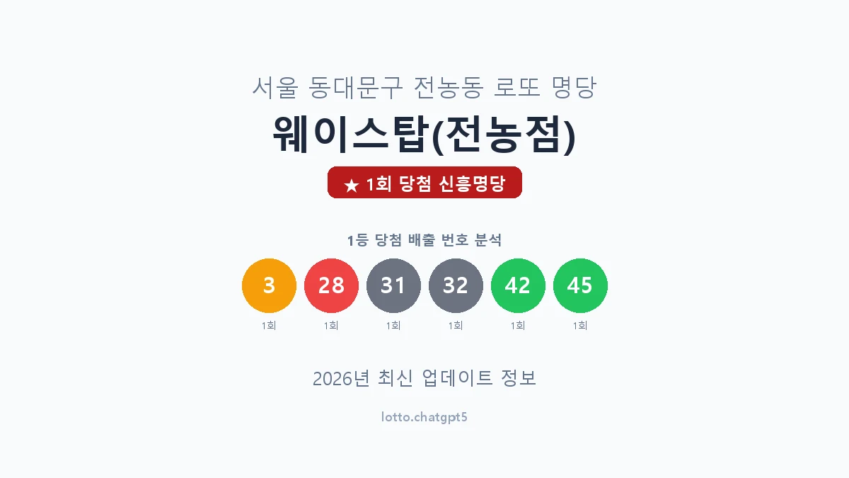 서울 동대문구 전농동 로또 명당 웨이스탑(전농점) 1등 1회 배출 판매점 썸네일