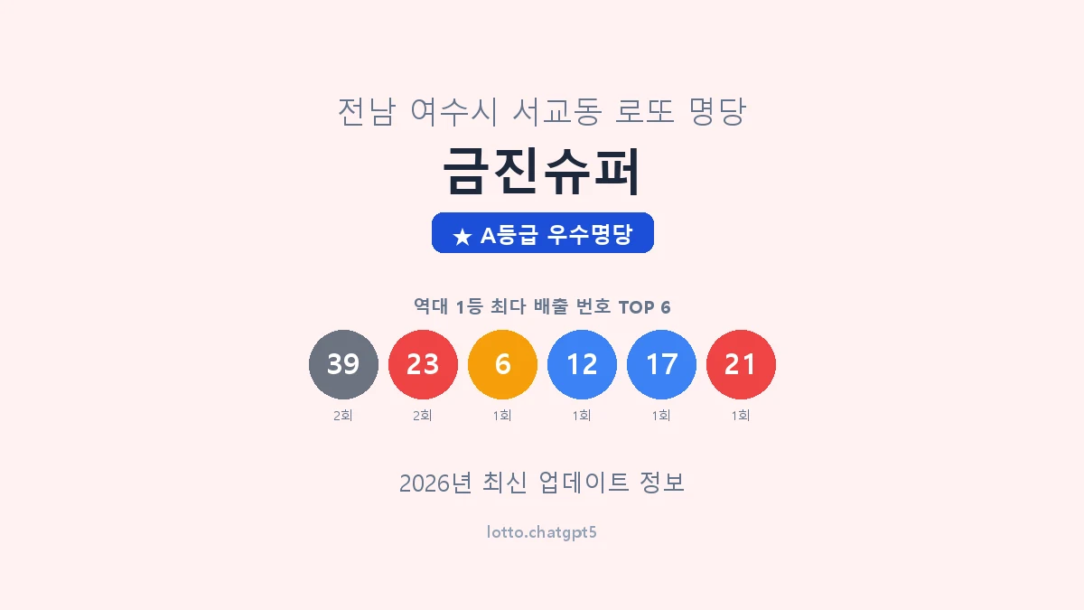 전남 여수시 서교동 로또 명당 금진슈퍼 1등 3회 배출 판매점 썸네일