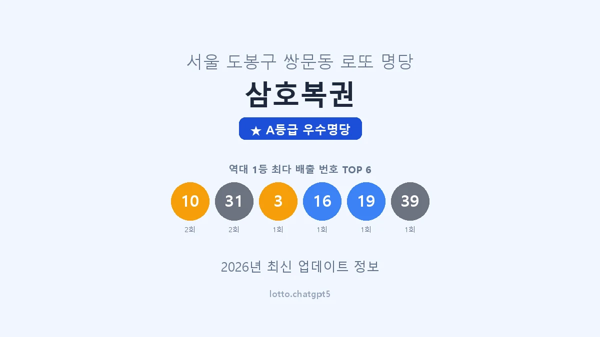 서울 도봉구 쌍문동 로또 명당 삼호복권 1등 2회 배출 판매점 썸네일