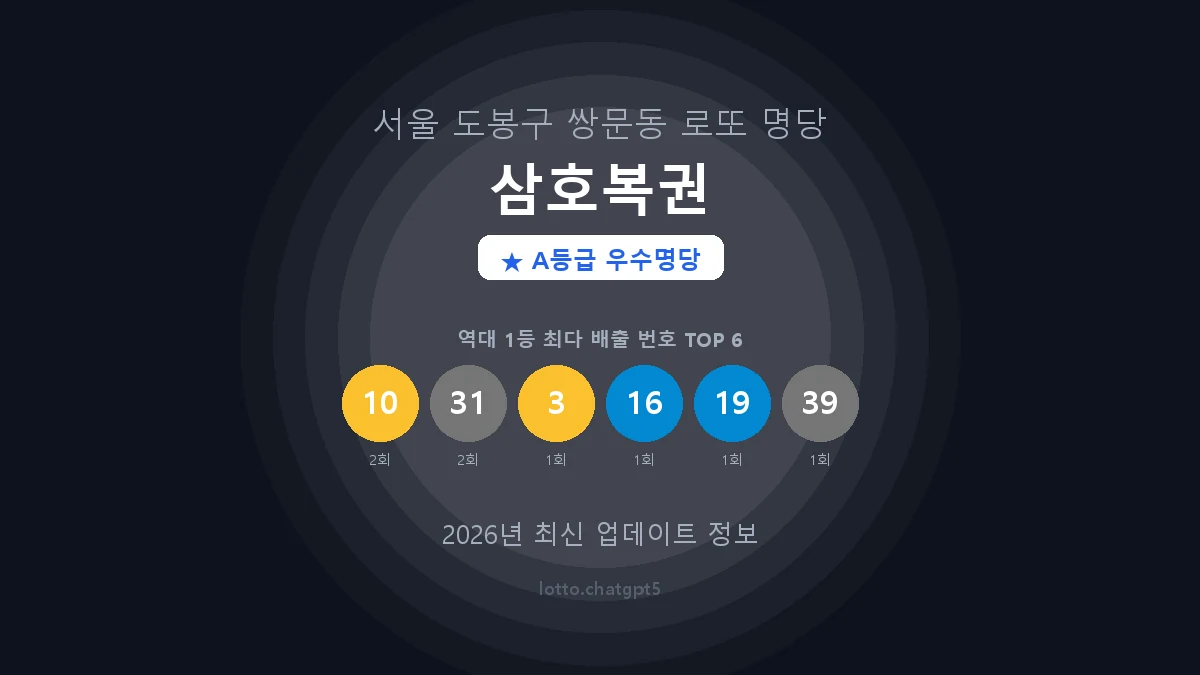 서울 도봉구 쌍문동 로또 명당 삼호복권 1등 2회 배출 판매점 썸네일