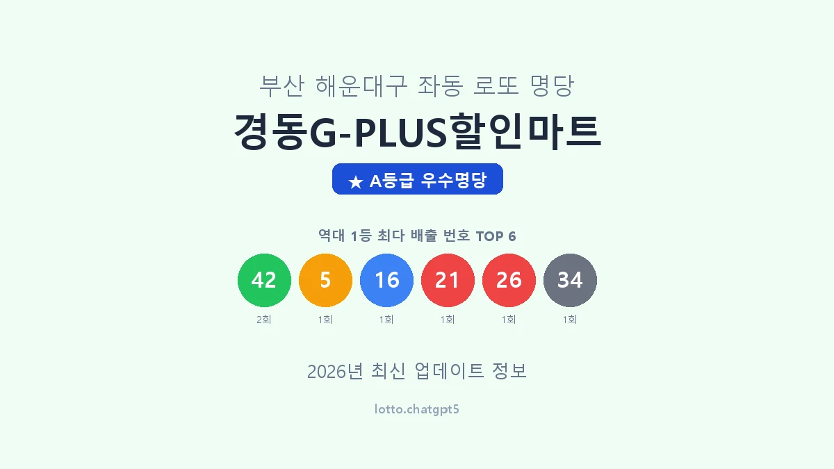 부산 해운대구 좌동 로또 명당 경동G-PLUS할인마트 1등 3회 배출 판매점 썸네일