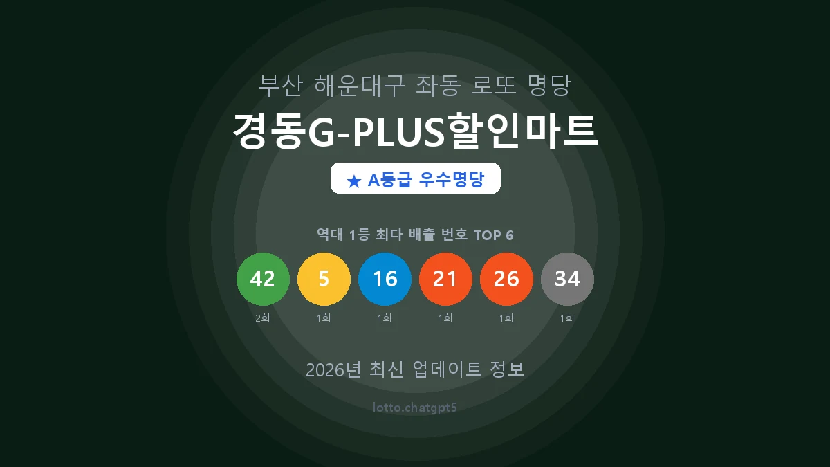 부산 해운대구 좌동 로또 명당 경동G-PLUS할인마트 1등 3회 배출 판매점 썸네일