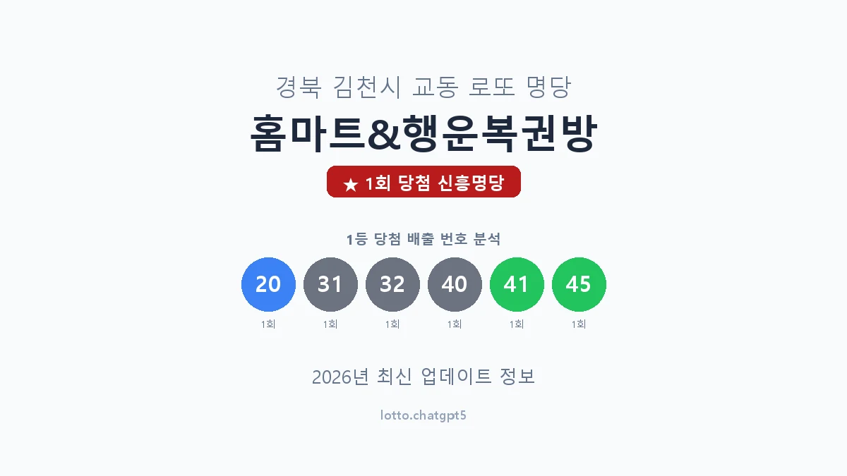 경북 김천시 교동 로또 명당 홈마트&행운복권방 1등 1회 배출 판매점 썸네일
