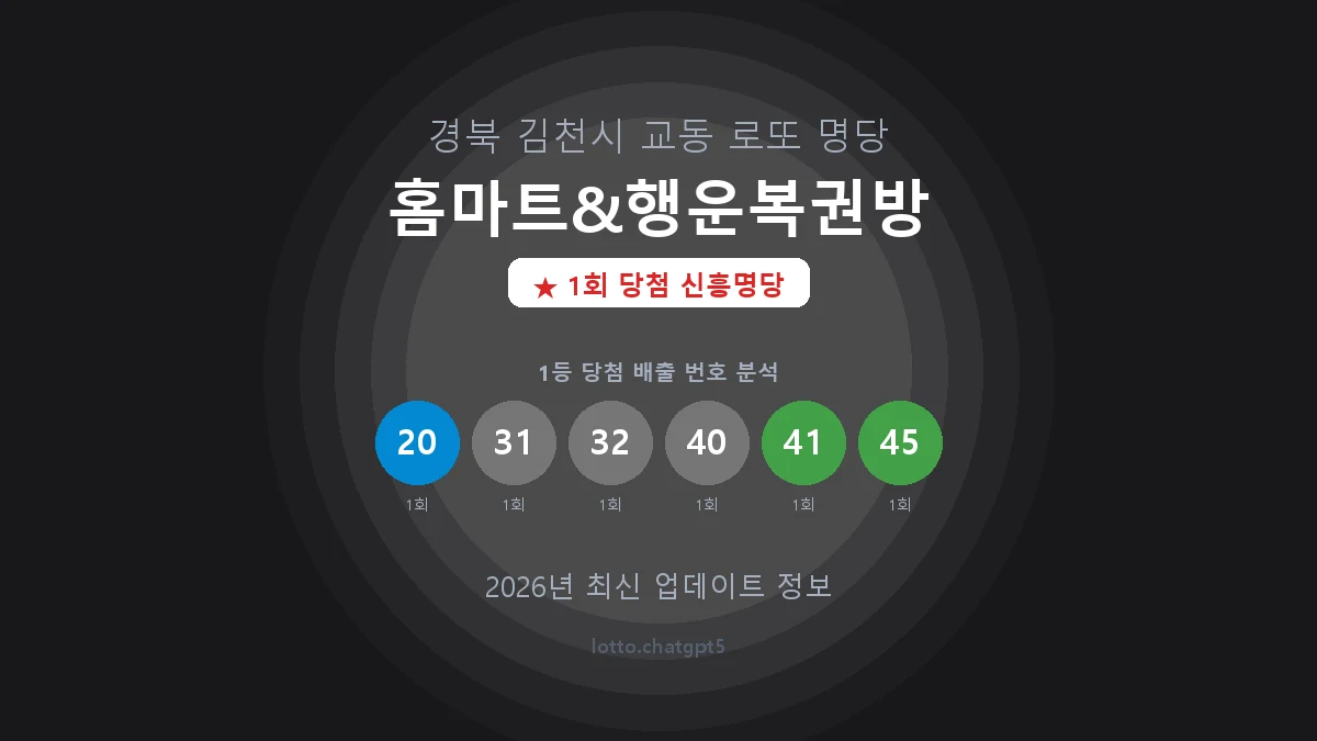경북 김천시 교동 로또 명당 홈마트&행운복권방 1등 1회 배출 판매점 썸네일